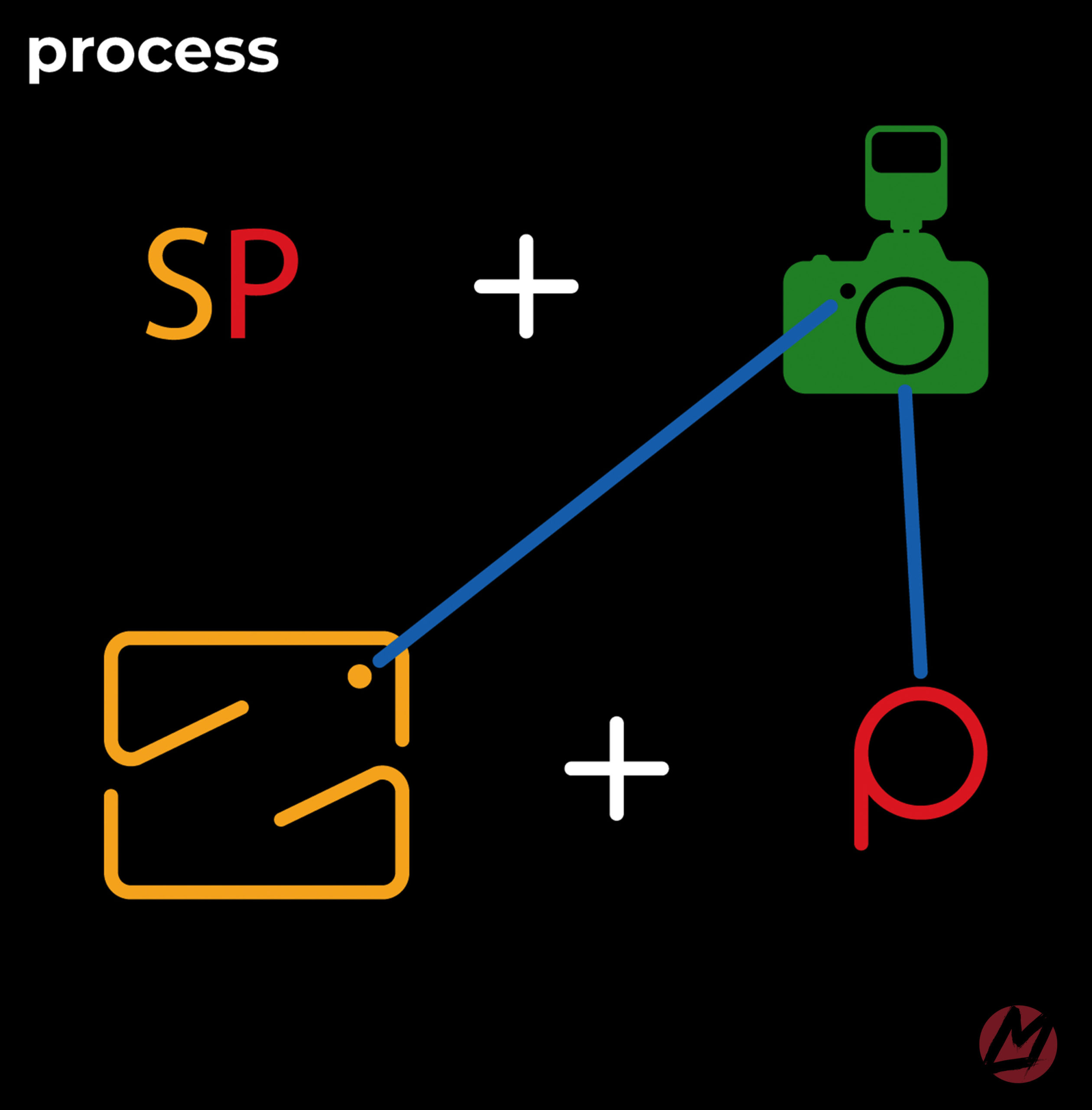 logo process